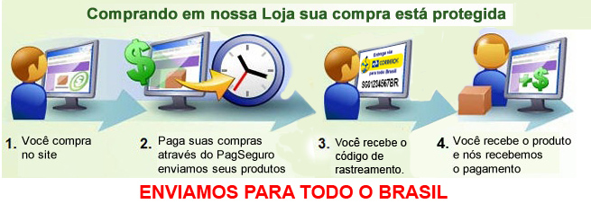 Forma de pagamento